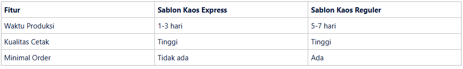 Apa Itu Layanan Sablon Kaos Express?