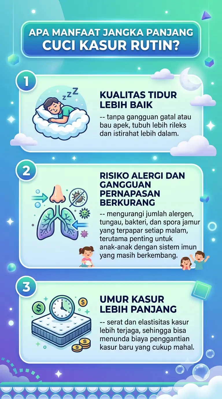 Infografik : Apa Manfaat Jangka Panjang Cuci Kasur Rutin?