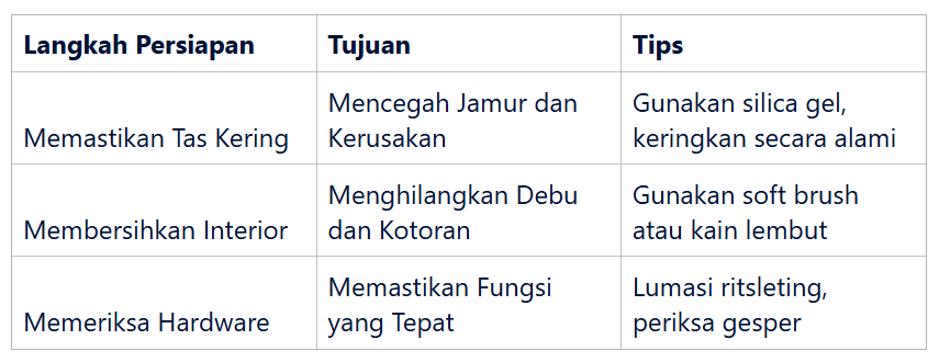 Memeriksa Hardware dan Aksesoris Tas