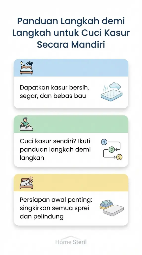 Panduan Langkah demi Langkah untuk Cuci Kasur Secara Mandiri