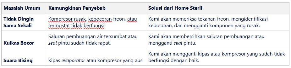 Tabel: Mengatasi Masalah Umum pada Kulkas & Chiller