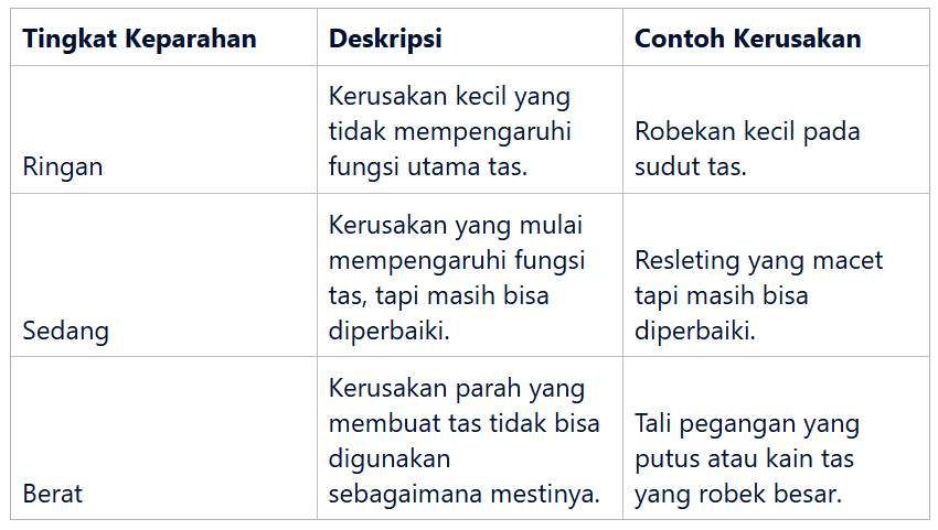 Tingkat Keparahan: Ringan, Sedang, dan Berat