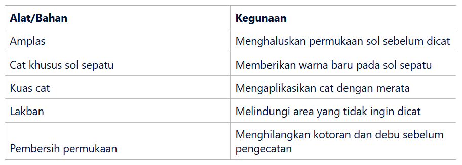 Alat dan Bahan yang Dibutuhkan untuk Repaint Sol