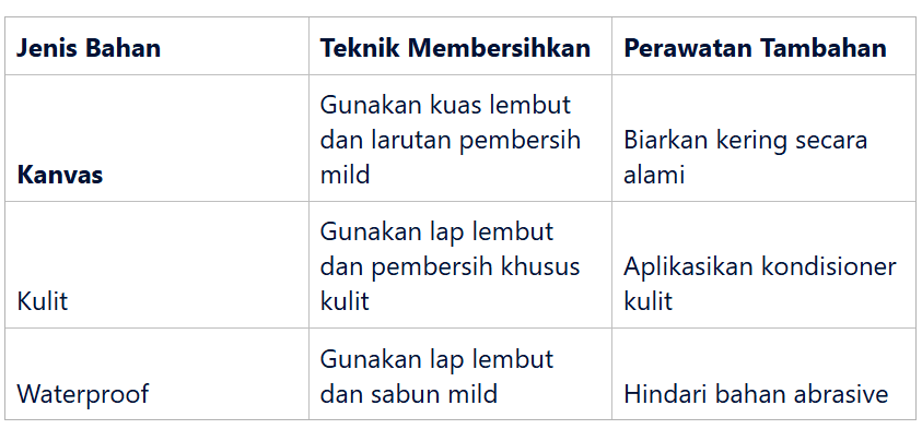 Teknik Khusus untuk Bersihkan Tas Menyeluruh Berdasarkan Jenis Bahan