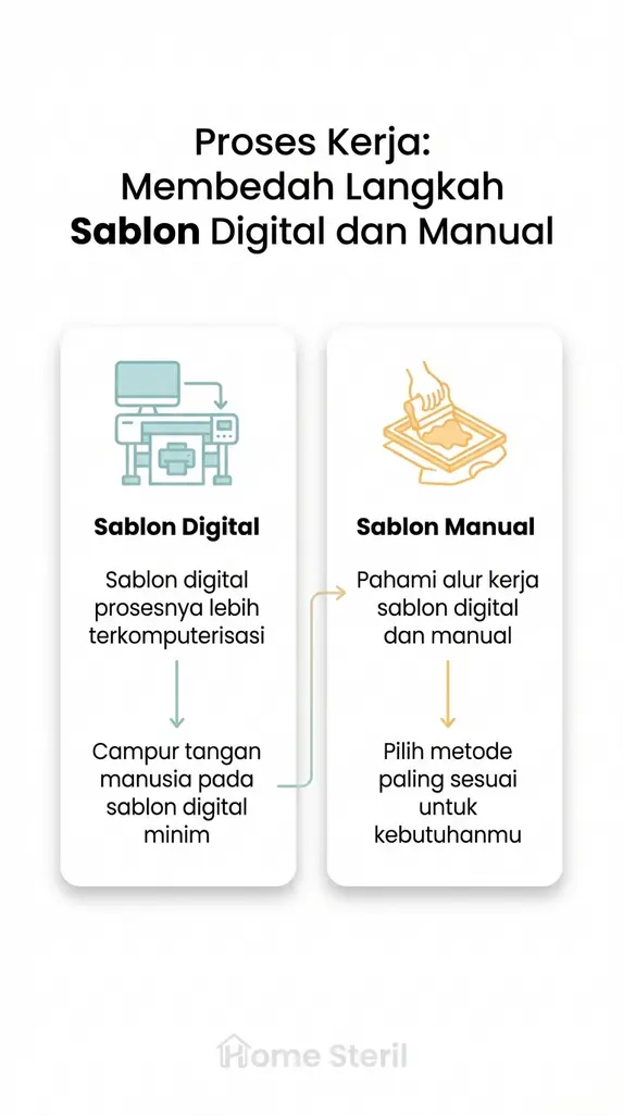Proses Kerja: Membedah Langkah Sablon Digital dan Manual