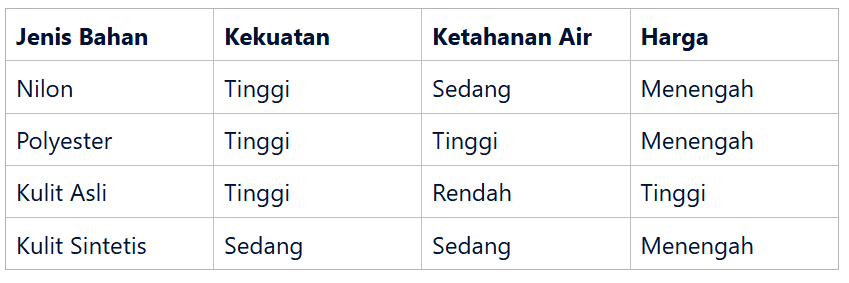 Bahan Tas Waterproof dan Tahan Lama