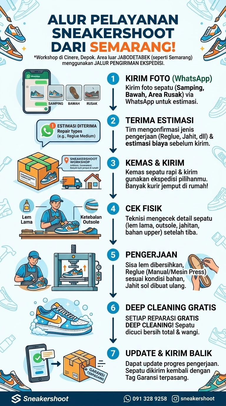 Infografik : Alur Pelayanan Sneakershoot Dari Semarang