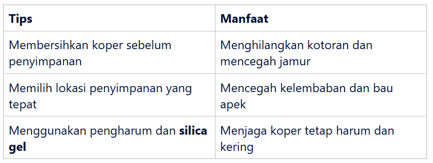 Penggunaan Pengharum dan Silica Gel