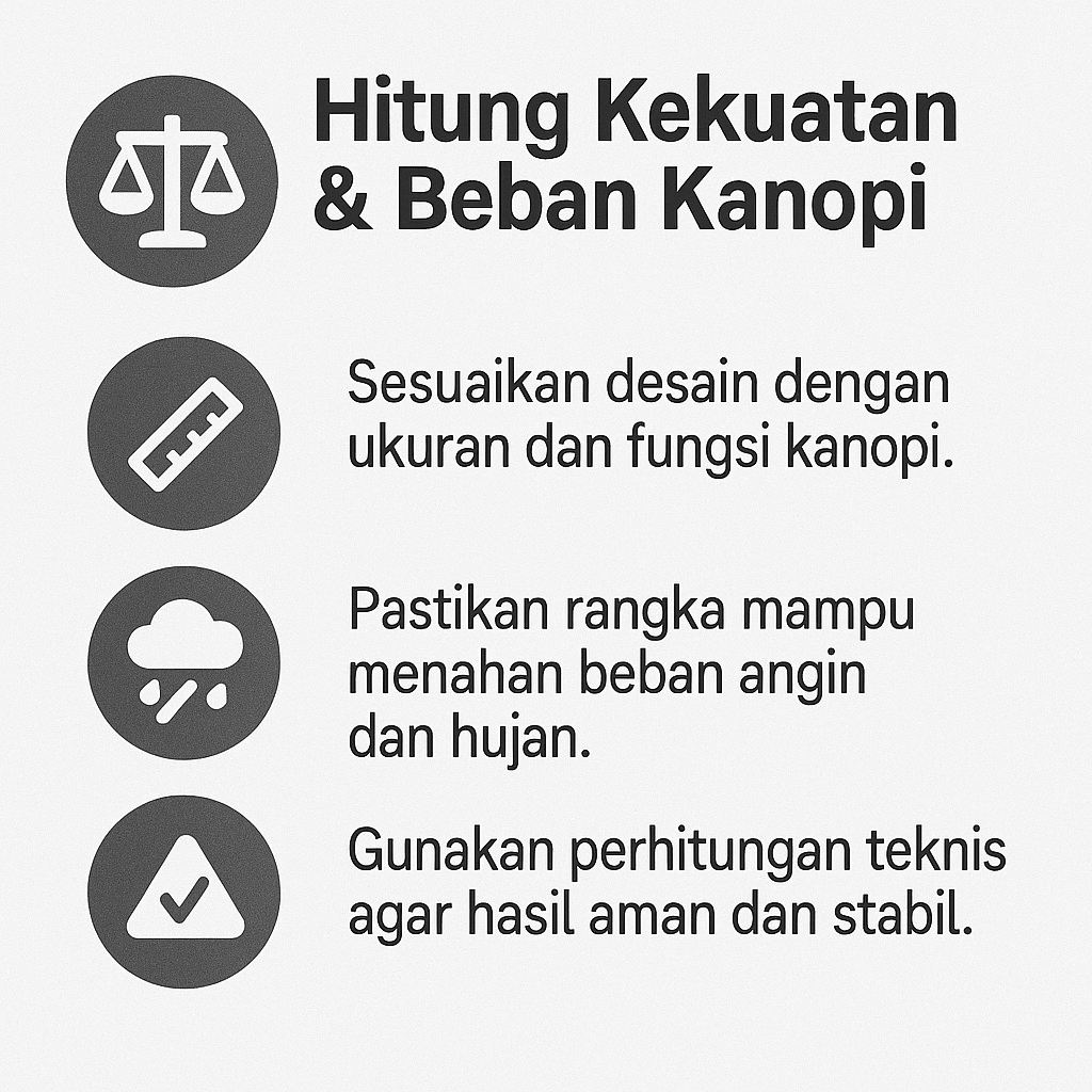 Infografik: Hitung Kekuatan & Beban Kanopi