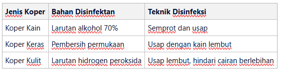 Teknik Disinfeksi yang Efektif