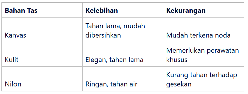 Memilih Bahan Tas Berkualitas untuk Penggunaan Jangka Panjang