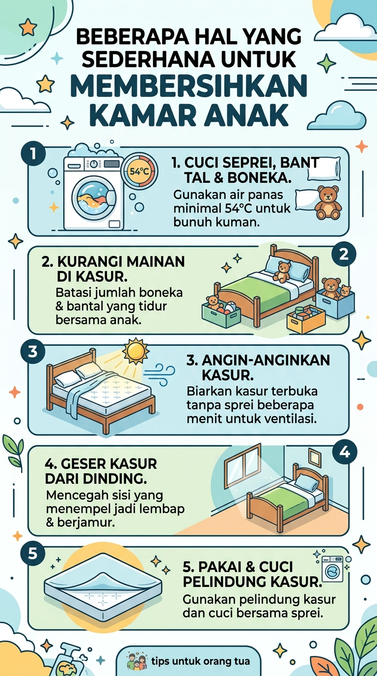 Infografik : Beberapa hal sederhana  untuk Membersihkan Kamar Anak
