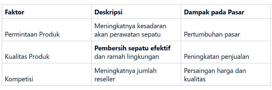 Potensi Bisnis Pembersih Sepatu untuk Reseller