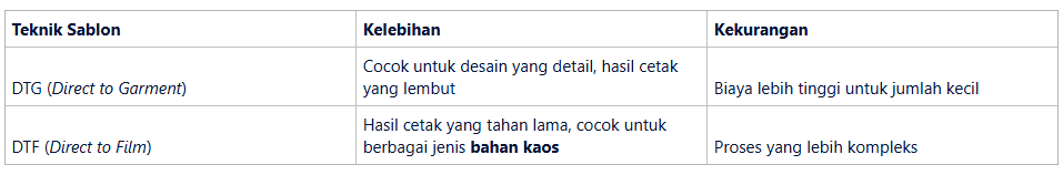 Memilih Teknik Sablon untuk Hadiah Berkualitas