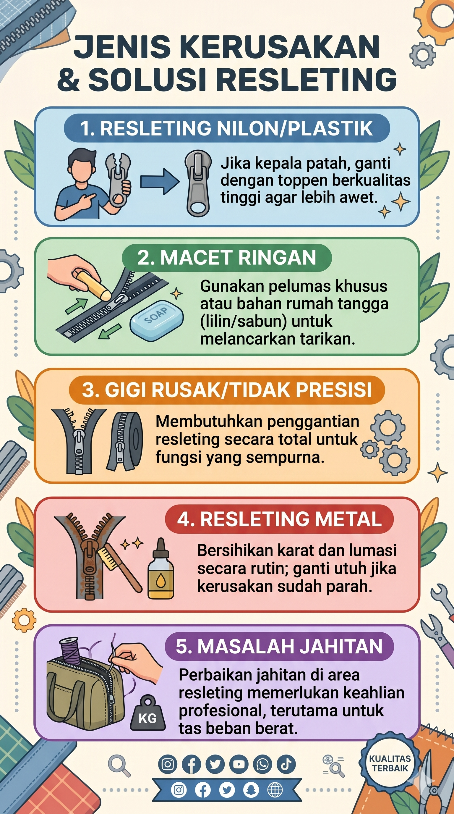 Jenis Kerusakan & Solusi Resleting