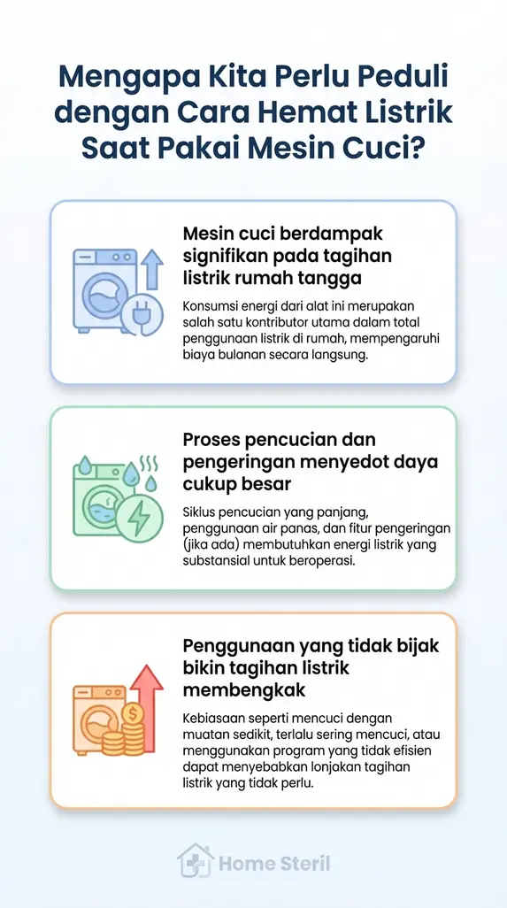 Mengapa Kita Perlu Peduli dengan Cara Hemat Listrik Saat Pakai Mesin Cuci?