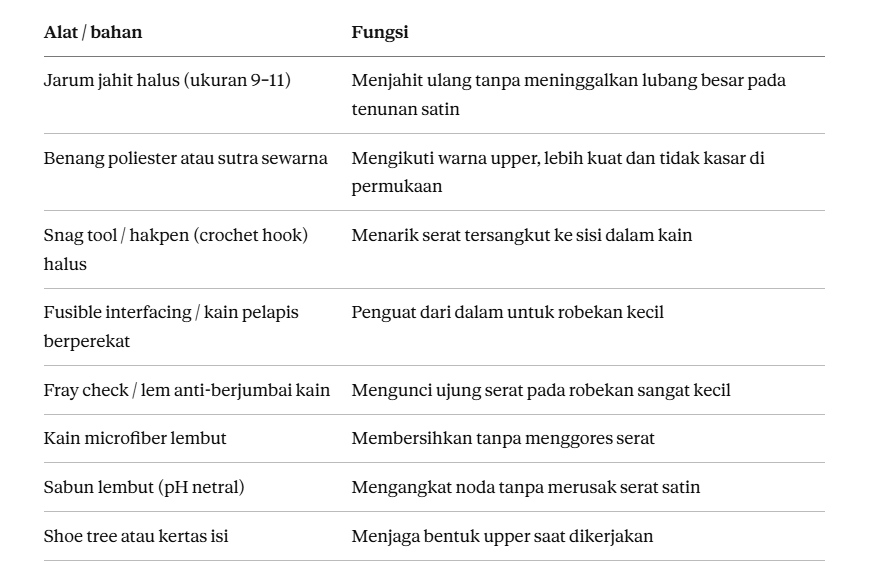 Alat dan Bahan yang Dibutuhkan