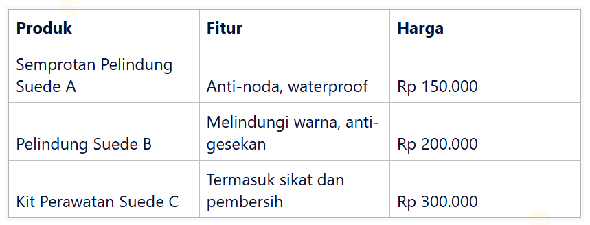 Produk Pelindung Tas Suede Terpercaya