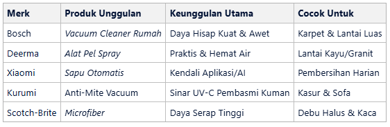 Tabel Perbandingan Spesifikasi Merk Alat Kebersihan