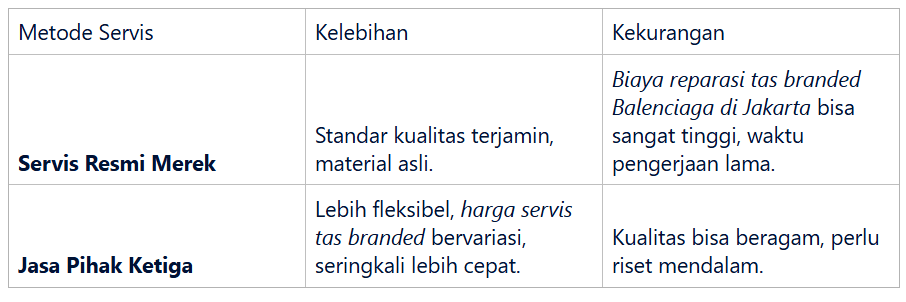Perbandingan Jasa Servis Tas Branded: In-House vs. Pihak Ketiga