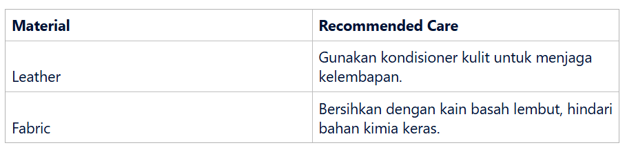 Perawatan Rutin untuk Mencegah Kerusakan Jahitan