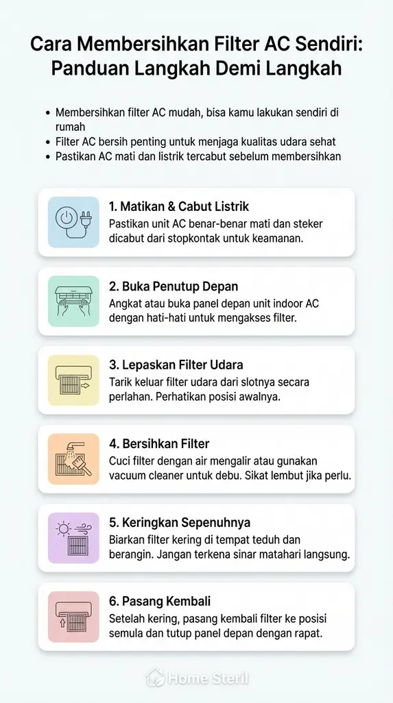 Cara Membersihkan Filter AC Sendiri: Panduan Langkah Demi Langkah