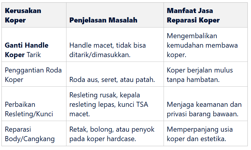 Service Koper Bukan Hanya Handle Koper: Melayani Kebutuhan Perbaikan Menyeluruh