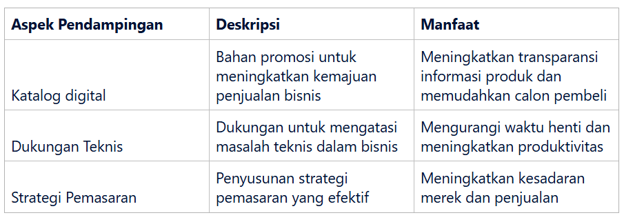 Sistem Pendampingan Bisnis yang Komprehensif