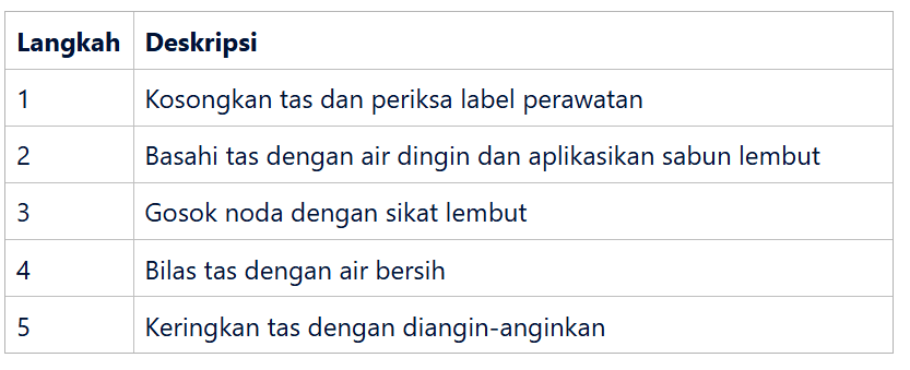 Langkah Pengeringan yang Tepat