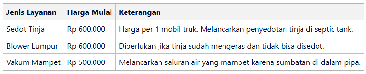 Tabel estimasi biaya jasa sedot tinja per meter kubik Jabodetabek - home-steril.com