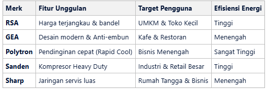 Tabel Perbandingan Spesifikasi Merk Chiller Terbaik
