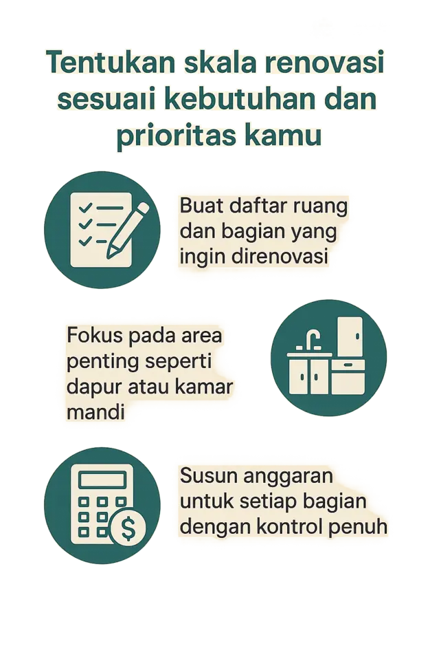 Langkah Praktis Membuat Rancangan Anggaran Renovasi Rumah Indonesia