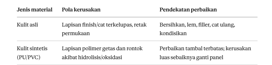 Mengapa Sepatu Kulit Bisa Mengelupas?