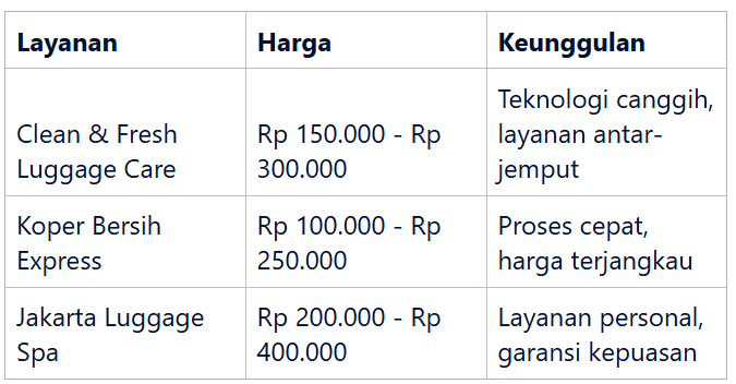 Rekomendasi Laundry Koper Terbaik di Jakarta