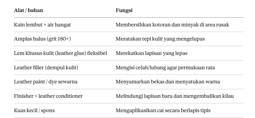 Alat dan Bahan yang Dibutuhkan