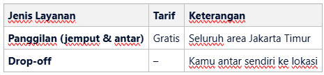 Tarif Tukang Koper Panggilan vs Drop‑Off