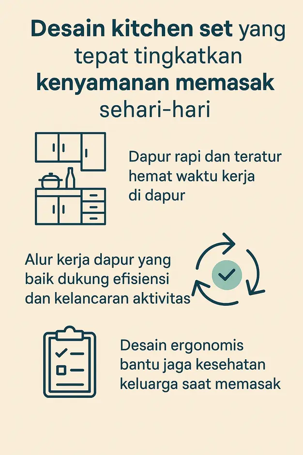 Pentingnya Desain Kitchen Set yang Tepat: Lebih dari Sekadar Estetika