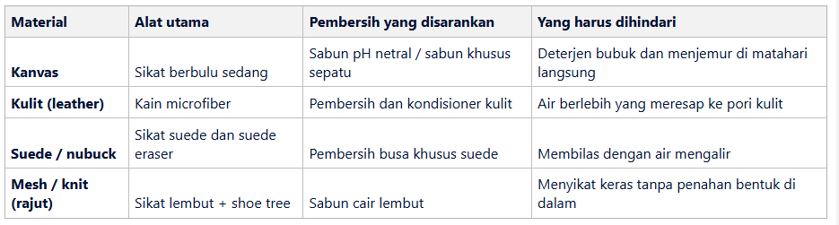 Kenali Material Sepatu Lebih Dulu - home-steril.com