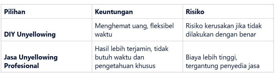 kriteria pemilihan unyellowing