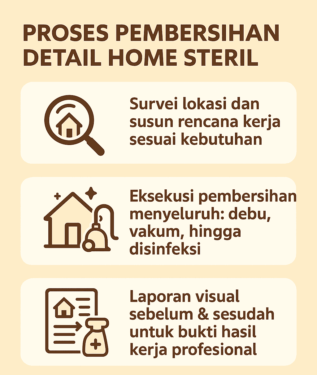Infografik: Proses Pembersihan Detail Home Steril