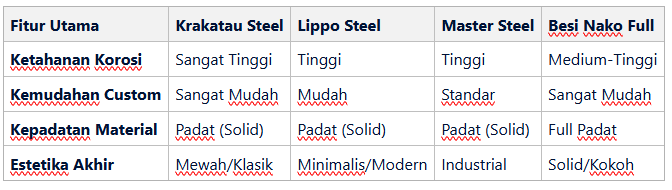 5 Merk Besi Tempa Terbaik untuk Teralis Jendela yang Wajib Kamu Tahu