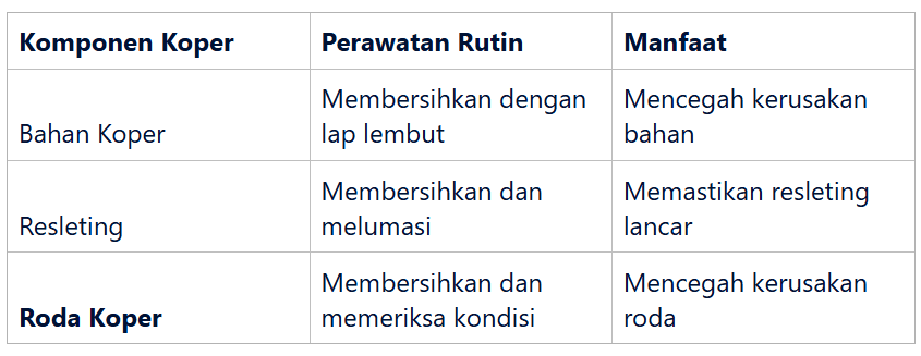 Dampak Perawatan Rutin pada Umur Koper