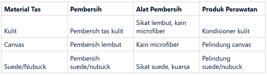 Produk Perawatan Pasca Pembersihan