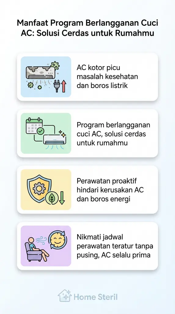Manfaat Program Berlangganan Cuci AC: Solusi Cerdas untuk Rumahmu