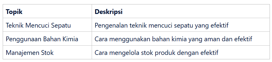 Akses ke Komunitas dan Forum Mitra Sneakershoot