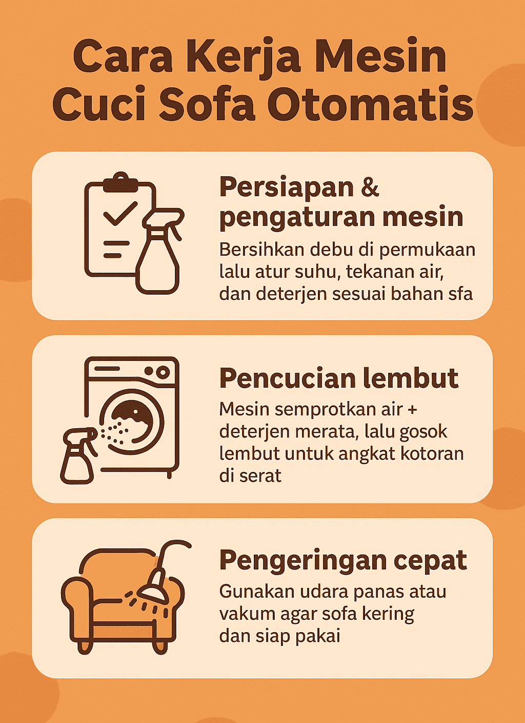 Infografik: Cara Kerja Mesin Cuci Sofa Otomatis