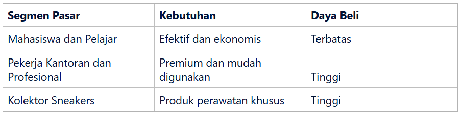 Segmen Pasar Pembersih Sepatu