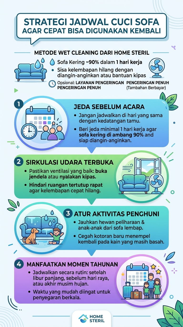 Infografik : Strategi Jadwal Cuci Sofa Agar Cepat di Gunakan Kembali