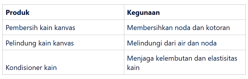 Produk Perawatan Tas Kanvas yang Direkomendasikan