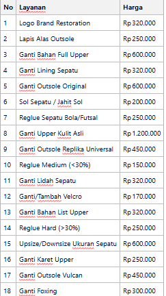 Estimasi Biaya Repair Sepatu Depok